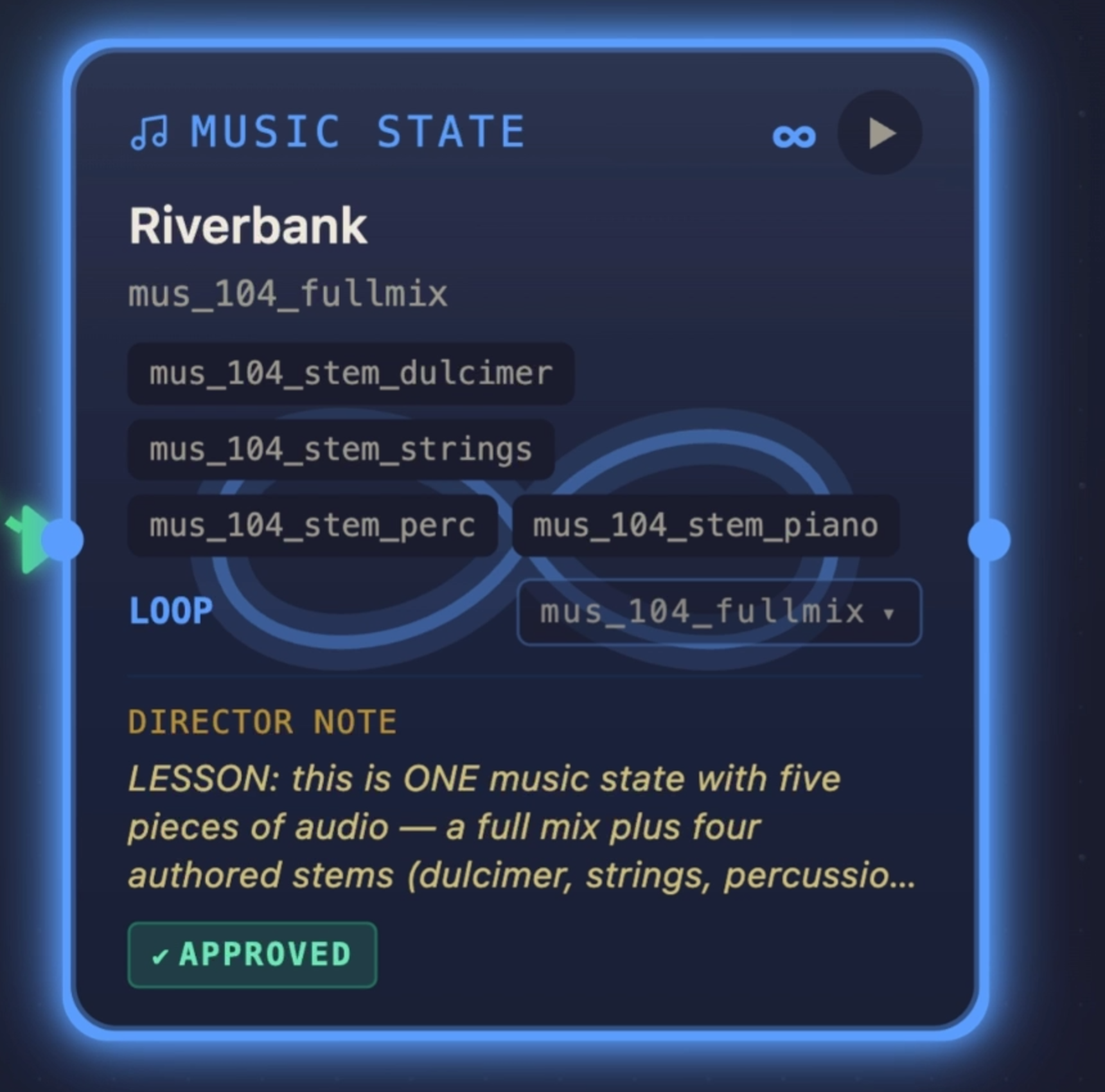 Music state stems detail